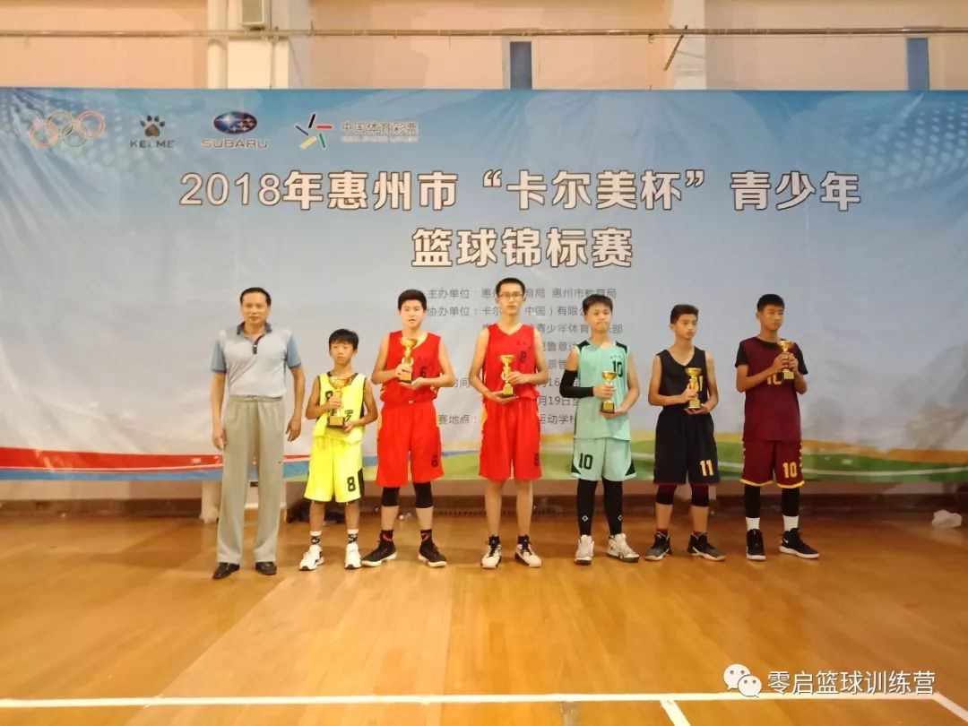 篮球青少年赛冠军锦标赛视频_2020青少年篮球锦标赛_青少年篮球锦标赛冠军